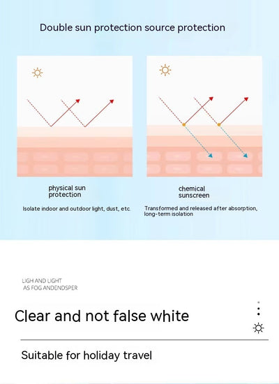 Protetor solar FPS50 Isolamento Proteção UV Verão